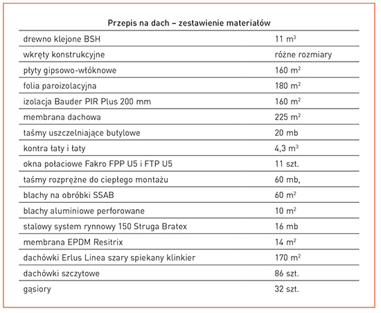 osiedle pleska sadyba